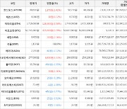 가상화폐 비트코인 0.79% 상승, 이더리움 3.56% 상승