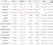 가상화폐 이더리움 3,731,000원(+3.9%) 거래중