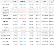 가상화폐 이더리움 3,705,000원(+3.17%) 거래중