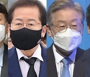 "이재명 30.0% 윤석열 27.1%"..보수 후보 윤-홍 접전