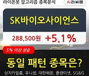 SK바이오사이언스, 상승흐름 전일대비 +5.1%.. 외국인 17,342주 순매수 중