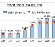 상반기 서민대출 새희망홀씨 1.8조 공급..농협은행 '최다'