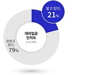 경기지역 중·고생 3명중 2명 "청소년 '대리입금' 문제 심각"