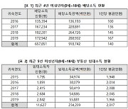 태어날 때부터 '금수저'..'0세 배당 부자' 3년 만에 3.6배 늘어