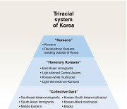 [Us and Them] The whiter the better: Korea's racist hierarchy