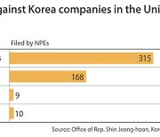 Patent trolls target top Korea companies, politician claims