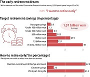 Desire to retire young, rich catches FIRE