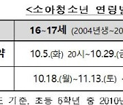 10월 18일부터 16~17세 화이자 접종 시작..출석·내신 평가는 어떻게?