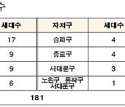 용산·마포 등 행복주택 181가구 공급..다음달 청약 시작