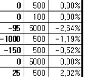 [장외주식] 기업공개(IPO)종목 조정