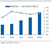 유안타證 "NHN한국사이버결제, 온라인 쇼핑 시장 확대 수혜 지속"