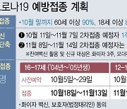 10월 12~17세·임신부도 접종..면역저하자·고위험군 부스터샷(종합)