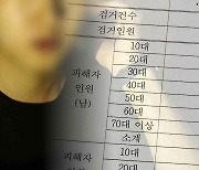 구직자 울리는 취업사기..작년보다 30% 급증