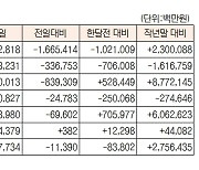 [표]증시 자금 동향(9월 24일)