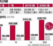 [S리포트] LG의 또다른 원동력은 '맞수' 삼성