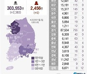 [그래픽] 전국 코로나19 확진자 현황