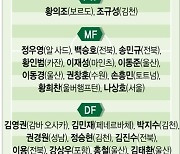 [그래픽] 카타르 월드컵 최종예선 벤투호 선수 명단