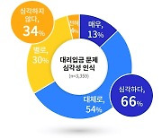 경기도 청소년 66% "고금리 불법 대출 '대리 입금' 심각"