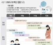 [그래픽] 4분기 코로나19 백신 접종 일정