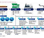 한국가스공사, 우호적 영업환경 속 성장성 강화..목표가 ↑ -키움