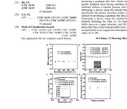 국일제지 자회사 국일그래핀, 그래핀 제조 美 특허 취득