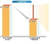 '증산4구역' 도심복합사업 설명회 개최..분담금 첫 공개