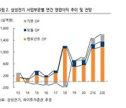 [클릭 e종목]"삼성전기, 업종 매력은 떨어지지만 이익 개선"
