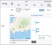 "도수치료 0원부터 50만원까지"..동네의원 비급여 진료비 첫 공개