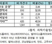 김영식 의원 "반도체 장비 신속 도입 '전파법' 개정안 통과"