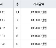 인천 동춘동 해송마을동남아파트 52㎡ 3억3000만원에 거래