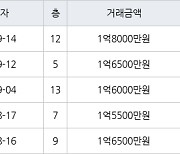 인천 만수동 만수 담방마을 아파트 45㎡ 1억8000만원에 거래