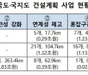 남해~여수 해저터널 건설, 1시간 20분거리 10분만에 간다