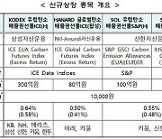 글로벌 탄소배출권 ETF 내일 국내 첫 상장
