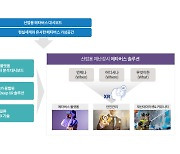 위세아이텍-딥엑스알랩, 메타버스 사업 본격화..산업용 메타버스 솔루션 내년 론칭