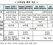 한국거래소, 탄소배출권선물 ETF 및 액티브 ETF 신규 상장