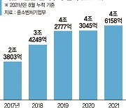 코로나에도 식지 않는 벤처 투자 열기.. 3년 연속 4조 돌파