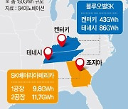 SK이노-포드, 13조 투자해 美에 배터리공장