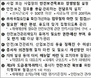 (공동-보도)「중대재해 처벌 등에 관한 법률 시행령」 제정안 국무회의 의결