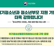 위기청소년 특별지원 대상 18→24세 확대