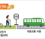 모바일 알뜰교통카드, 29일부터 전국 대부분 지역서 사용 가능