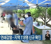 유치원·기숙사 연쇄감염..대전·세종·충남 118명 신규 확진