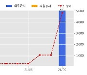 흥아해운 수주공시 - 포항파이오니어호 BBC계약 체결 103.7억원 (매출액대비  11.66 %)
