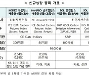 거래소, 탄소배출권선물 ETF 신규 상장