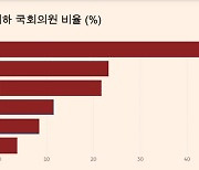 늙은 일본 정치에 '젊은변화' 생길까..자민당 파벌타파 외치는 소장파 의원들