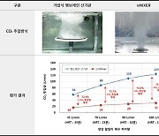 부강테크, 신기술 기체용해장치(vMIXER)로 ESG 경영과 탄소중립 실천 돕는다