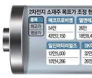 "계약 했다하면 수조원..목표주가 줄상향 된다" 무슨 종목이길래