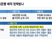 7억 퇴직금, 씨티은행 매각 호재 될까..물음표 여전