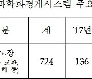 [단독] '월책귀순' 잊었나..작년 'GOP경계 먹통' 350%↑