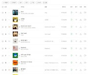 'STAY', 멜론차트서 4주 연속 1위..이무진 '신호등' 굳건