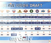 [MD포토] 프로 지명된 2021 KBL 신인선수 드래프트